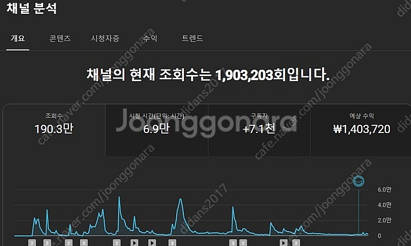 유튜브 채널 판매--0